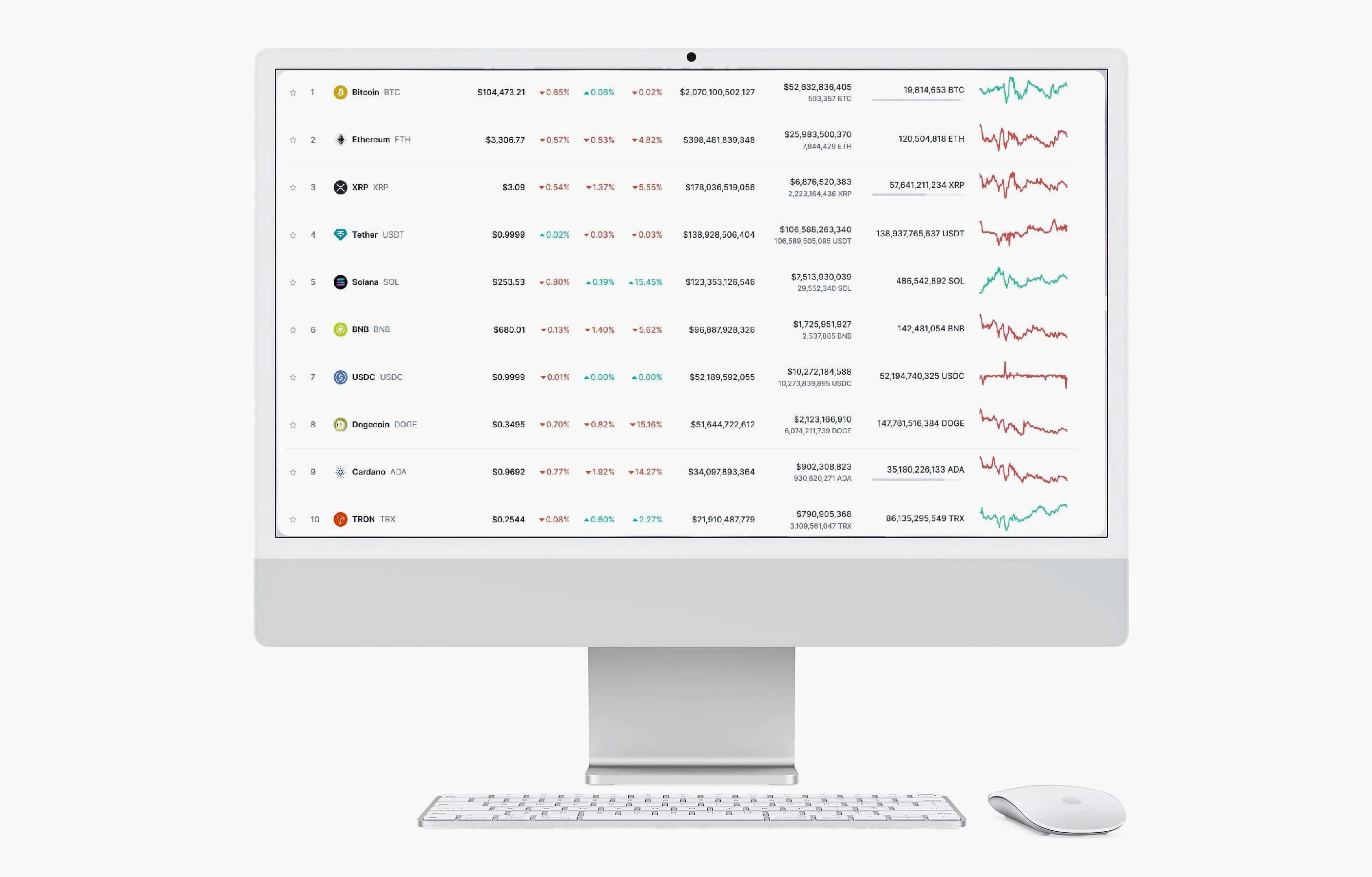 Eclipse Earn trading strategy